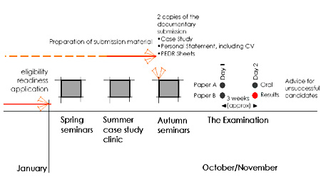 at a glance diagram